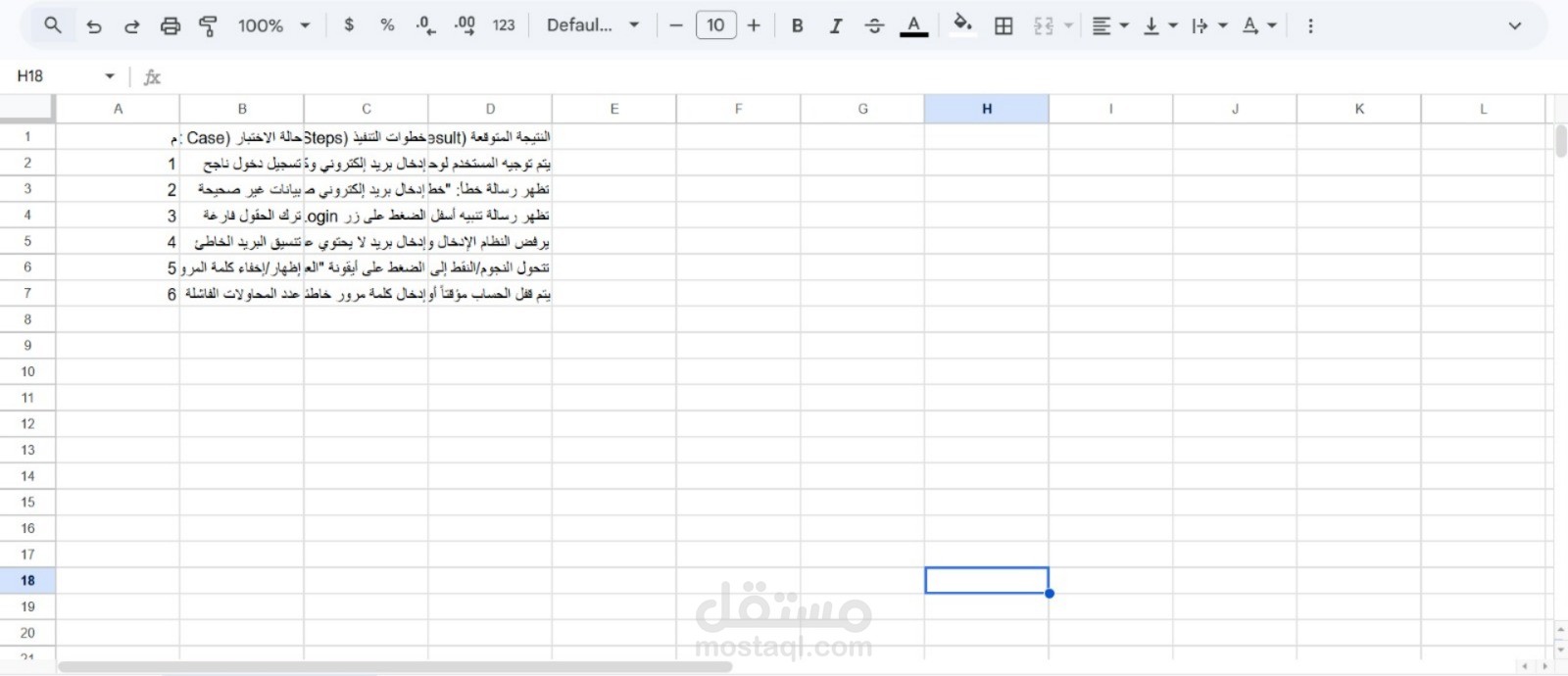 تصميم وكتابة حالات اختبار (Test Cases) شاملة لمنصات التجارة الإلكترونية وأنظمة الدخول