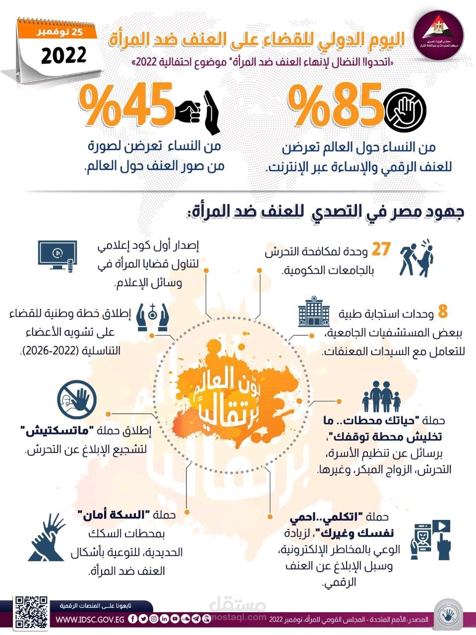 جرائم العنف ضد المرأة