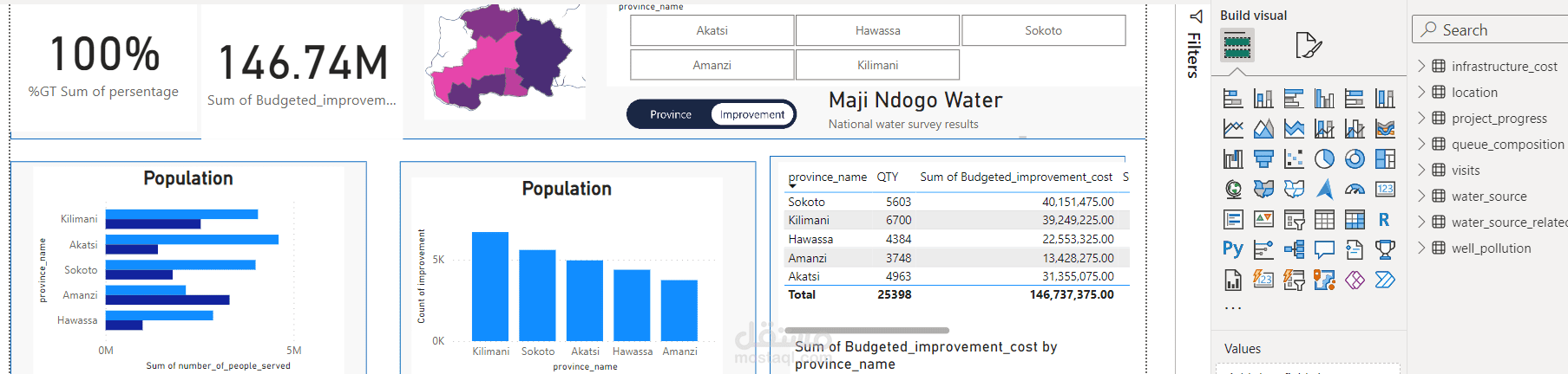 Power BI Dashboard