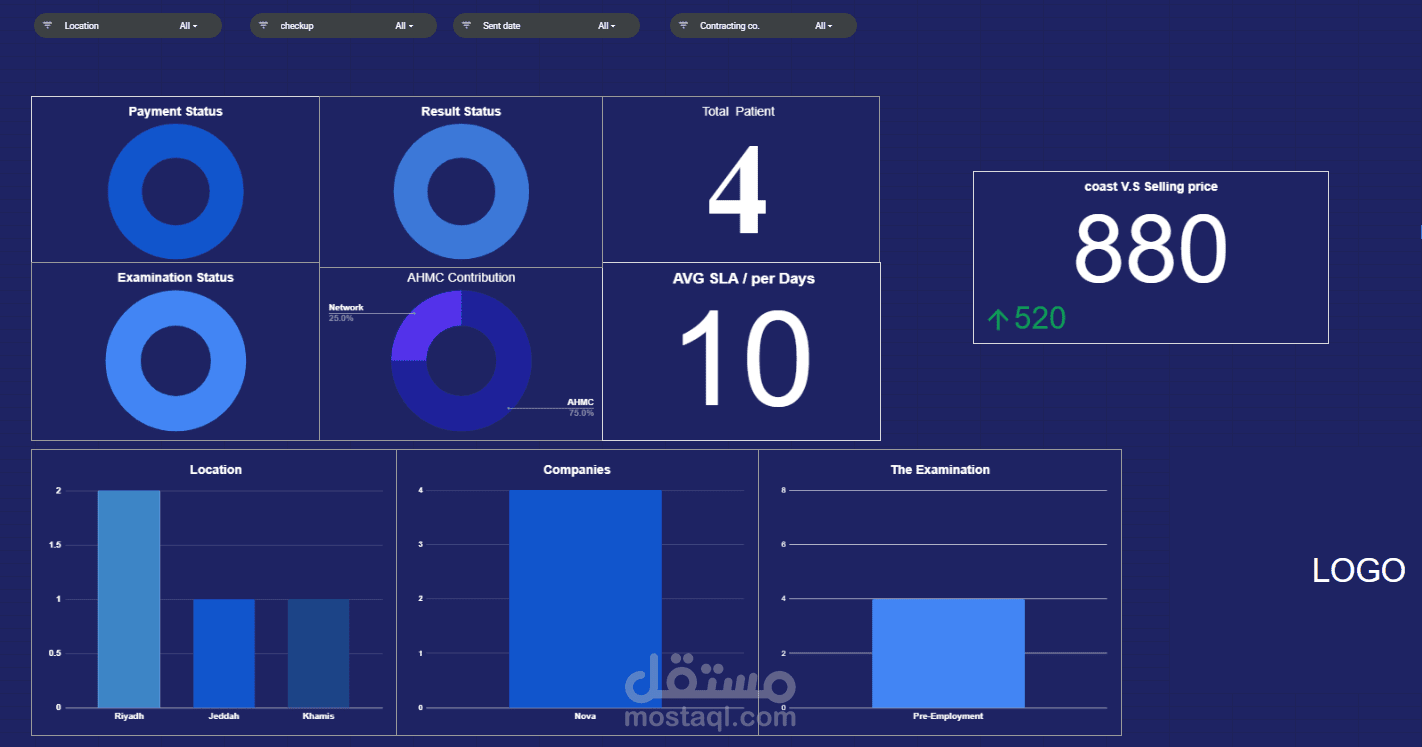Dashboard