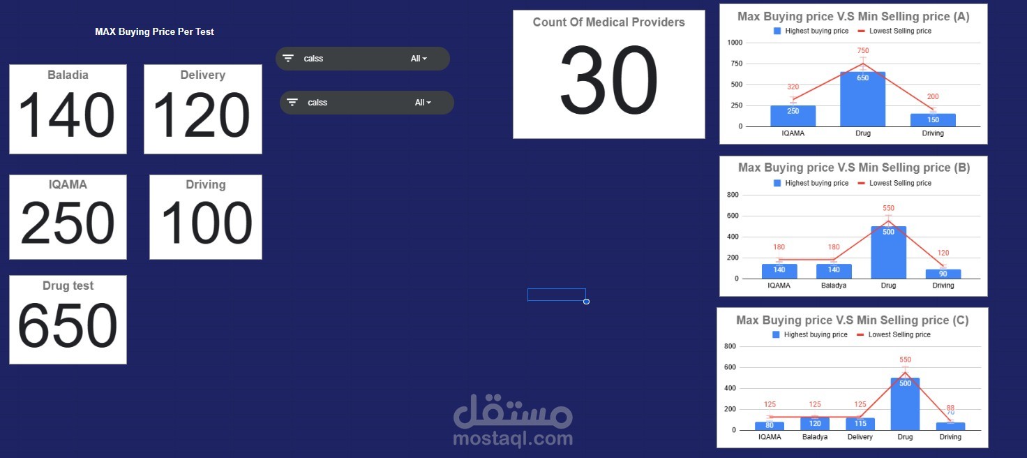 عمل Dashboard