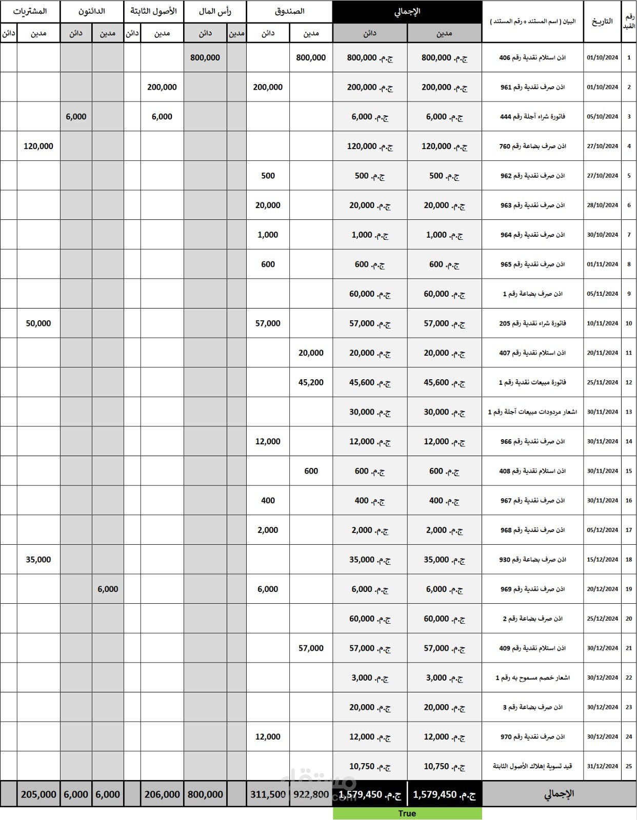 تصميم الدورة المستندية و اعداد القوائم المالية