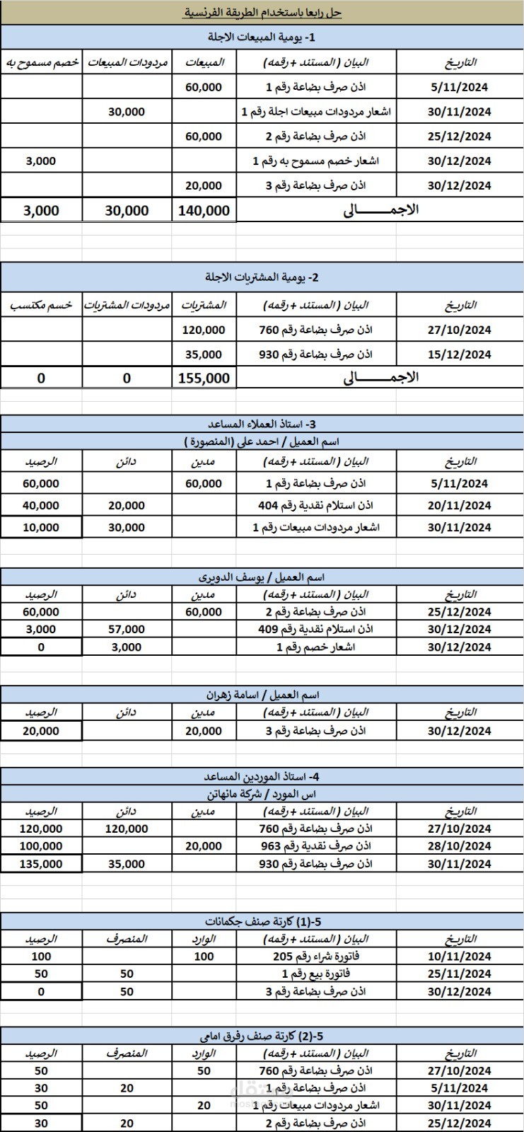 إعداد الدورة المستندية والمحاسبية بالطريقة الفرنسية
