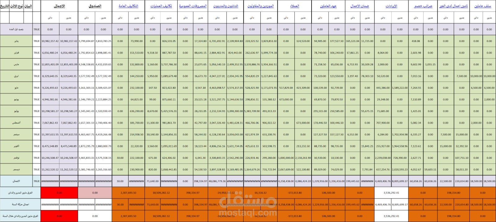 إعداد نظام محاسبي احترافي لإدخال الفواتير والدورة المستندية باستخدام Excel