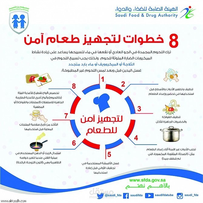سلسلة مقالات متخصصة حول "السلامة الغذائية والمخاطر الميكروبيولوجية" لموقع صحي.