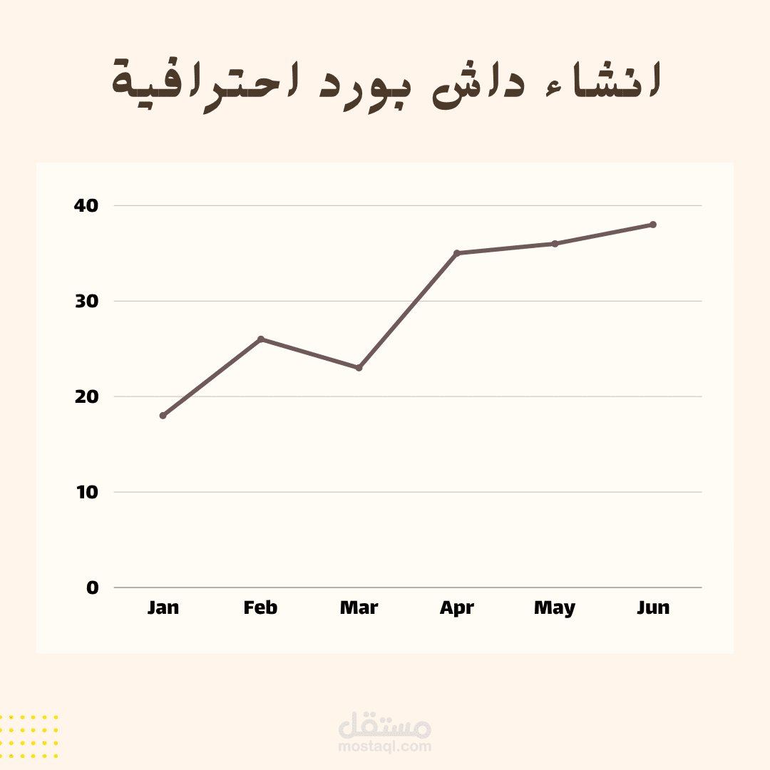 تصميم وإنشاء داش بورد احترافية