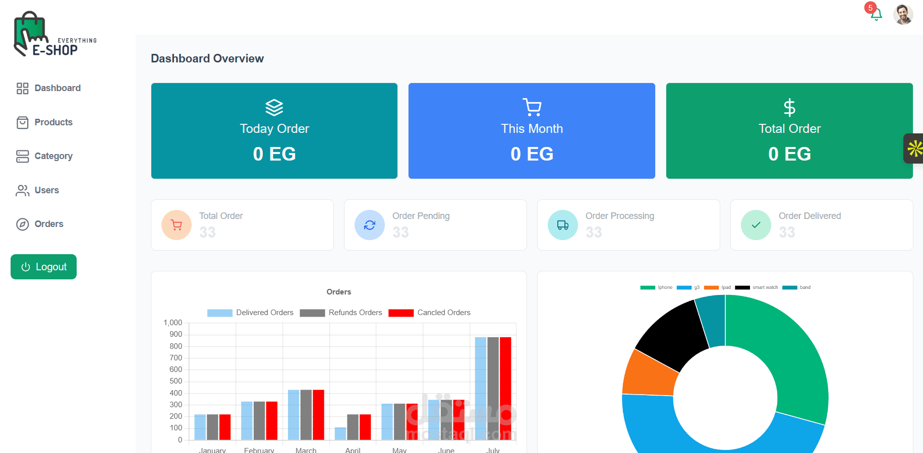 لوحة تحكم (Admin Dashboard) لمتجر إلكتروني | React.js & MERN Stack