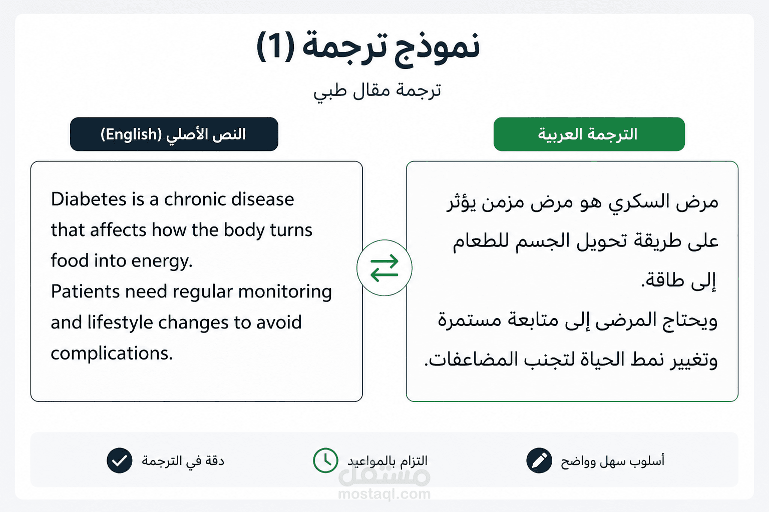 ترجمة