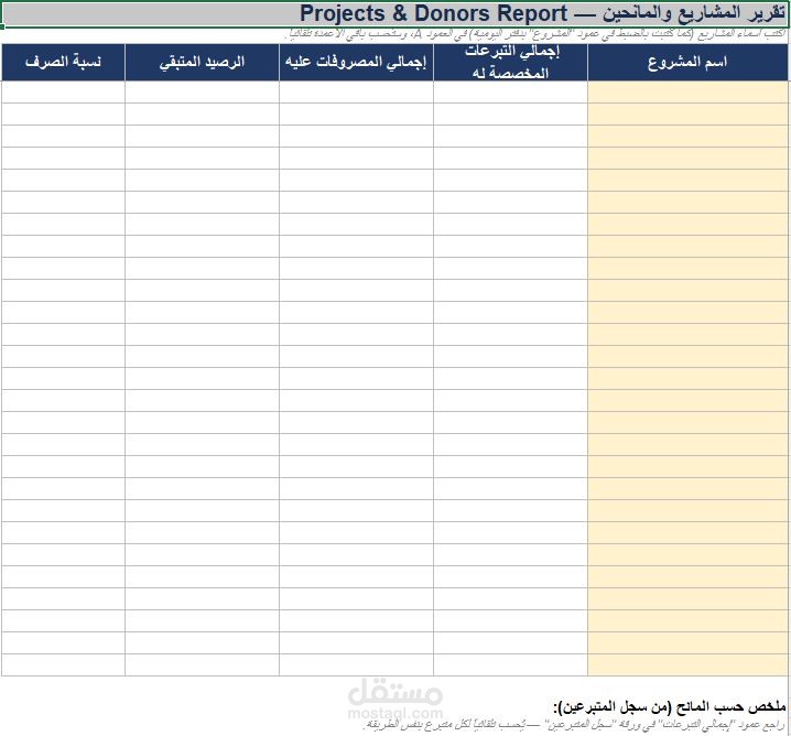 تتبع تبرعات ومشاريع الجمعيات الخيرية حسب المانح والمشروع (Excel)