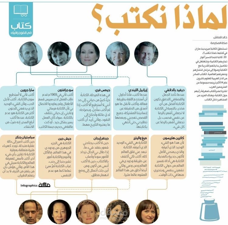 كتابة تقارير ومحتوى