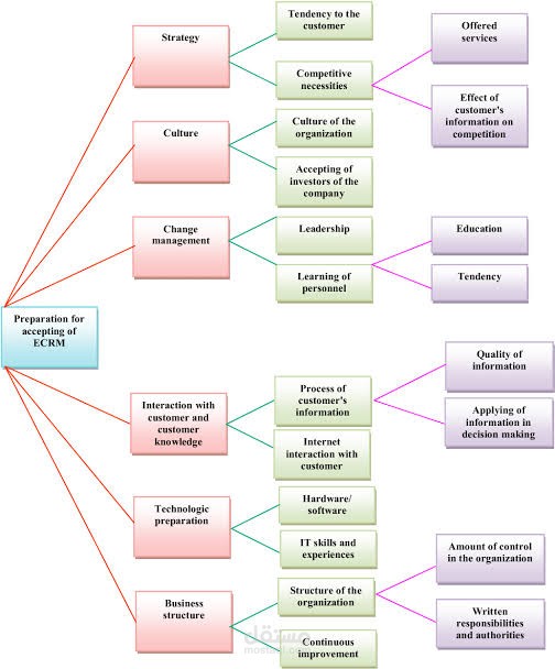 Branches portability models