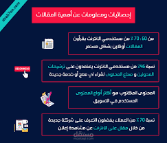كتابة مقالات