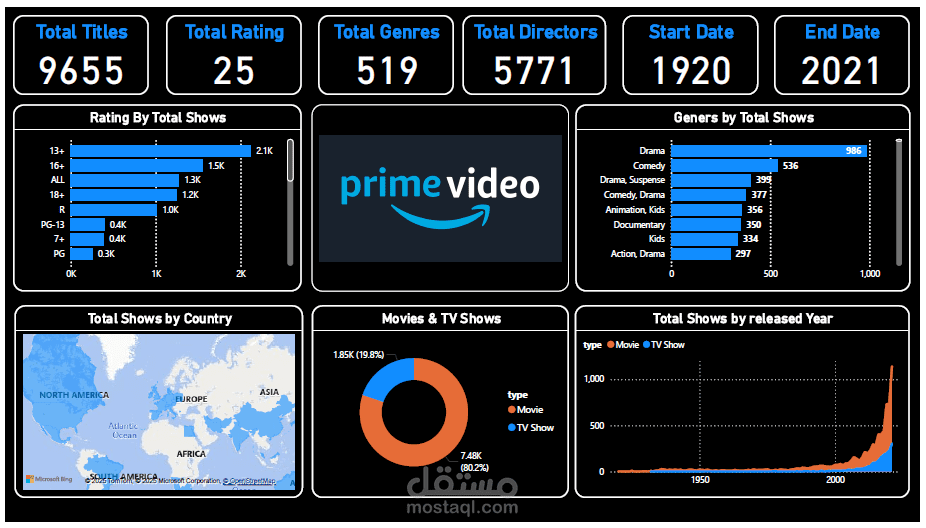 مشروع Prime Movies & Shows