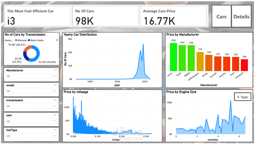 Cars Features Dashboard