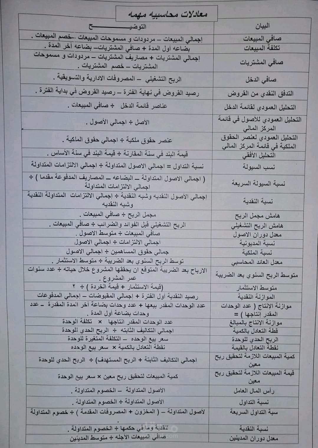 معادلات محاسبه مهمه