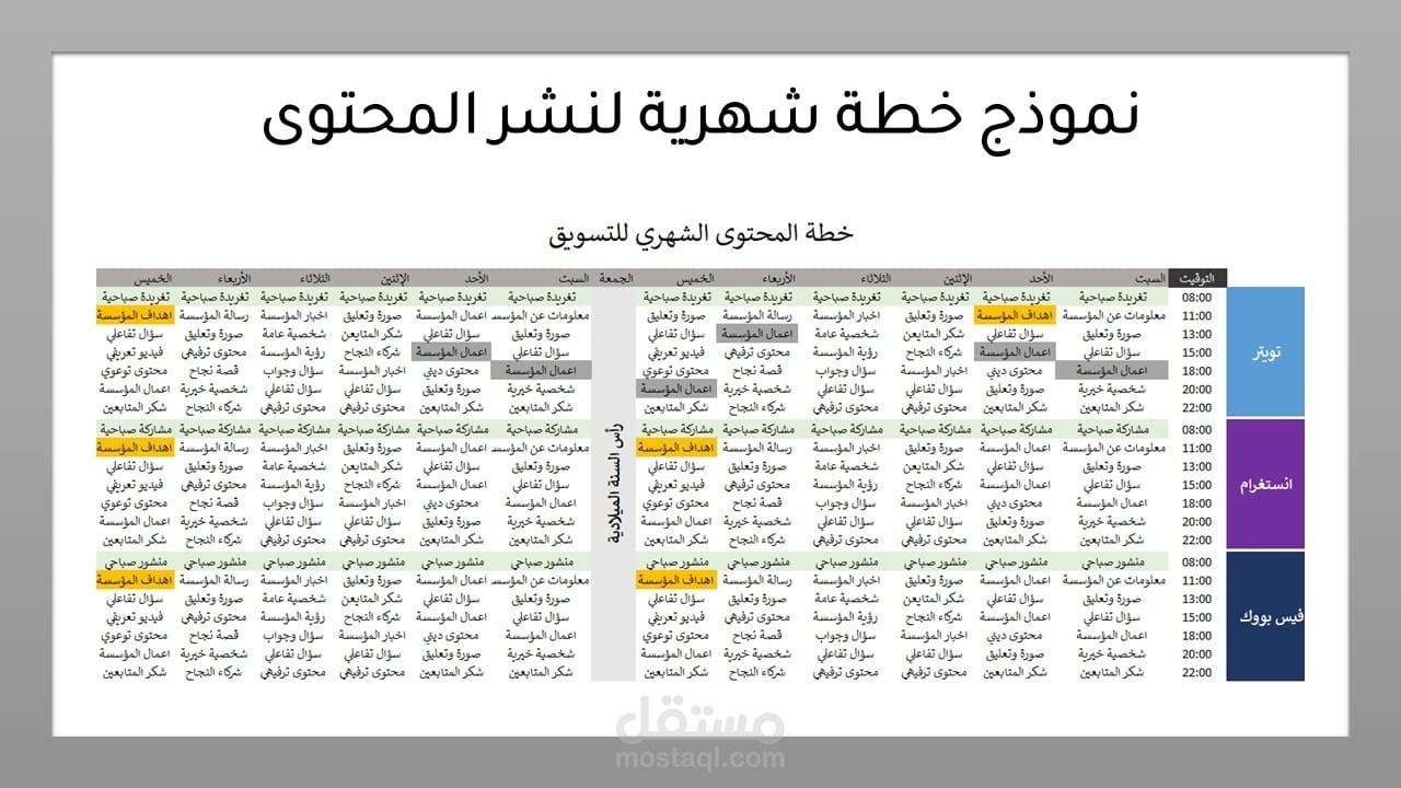 كتابة خطة تسويقية