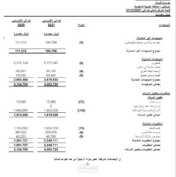 قوائم مالية سنوية ومركز مالي