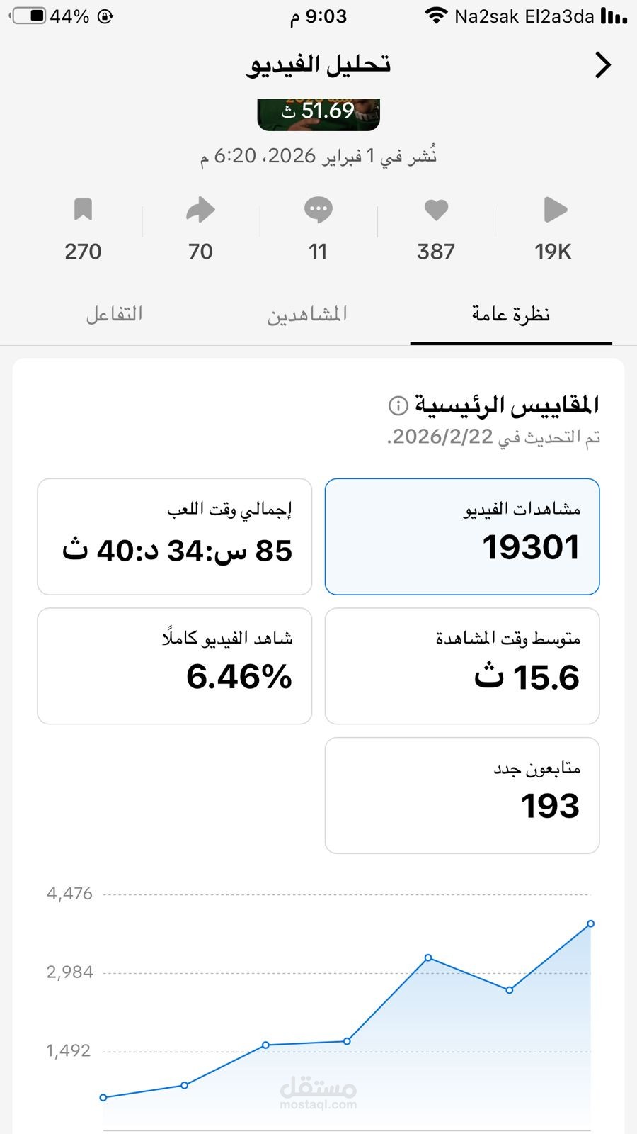 نتائج صناعة محتوي المحتوي
