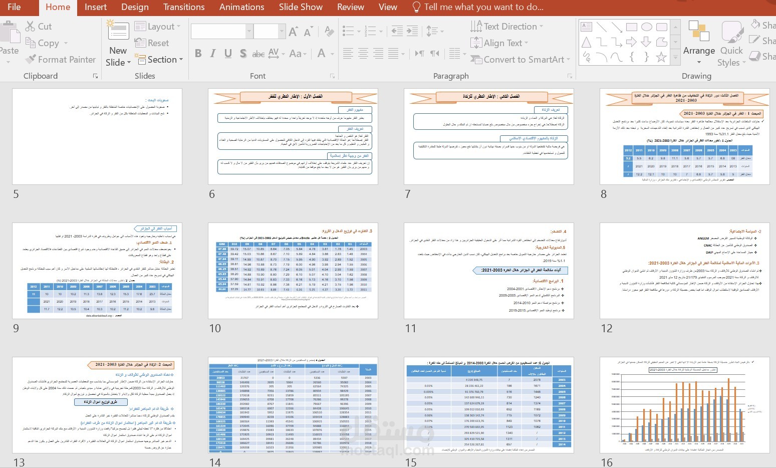 عرض تقديمي (Powerpoint) في مجال الإقتصاد مدعم بتحليلات احصائية ورسوم بيانية (Excel)
