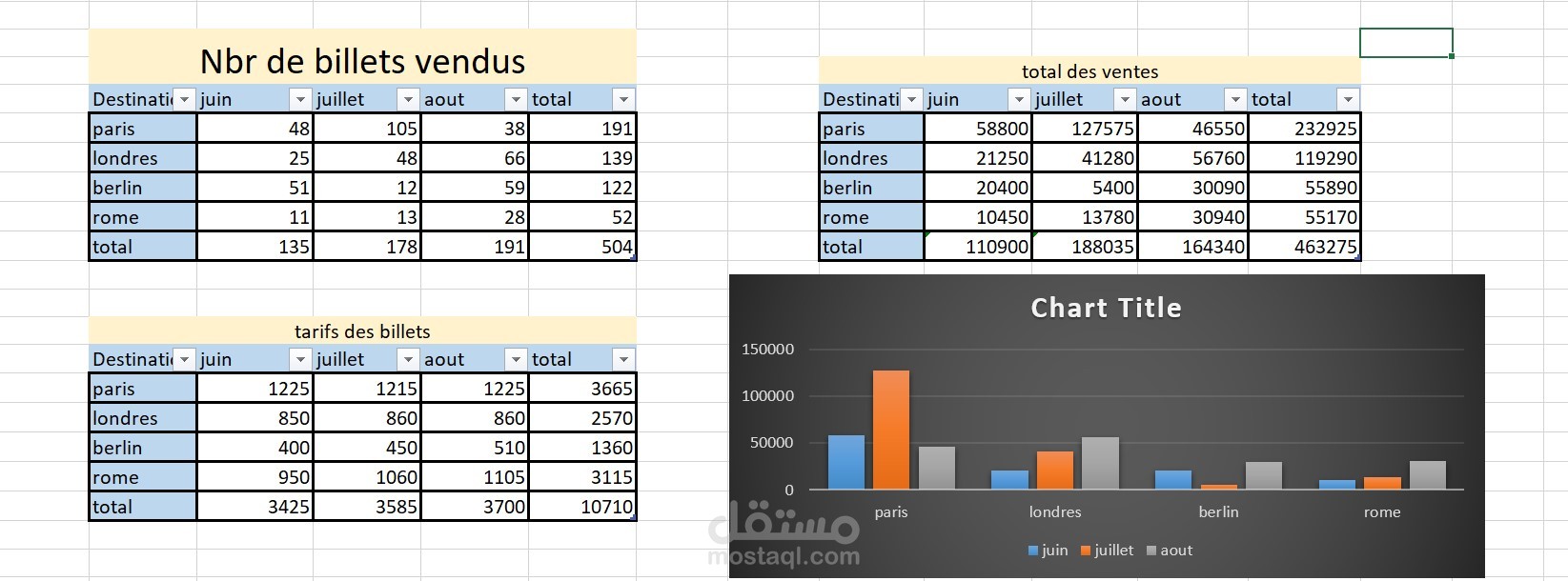 إدخال بيانات على Excel  جداول حسابية و رسوم بيانية