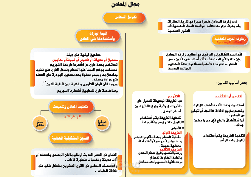 تصميم انفوجرافيinphograph