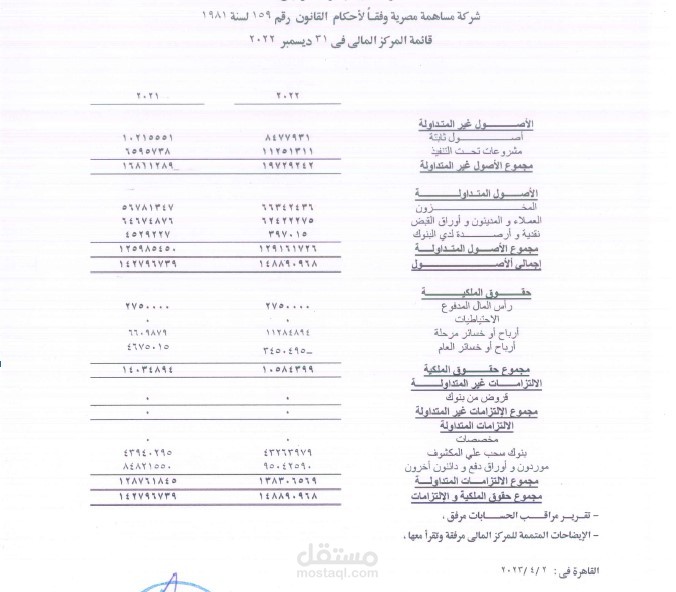 قائمة المركز المالى للعام المنتهى فى 31ديسمبر2022