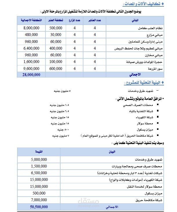 دراسة جدوى لمشروع مزارع دواجن 2021