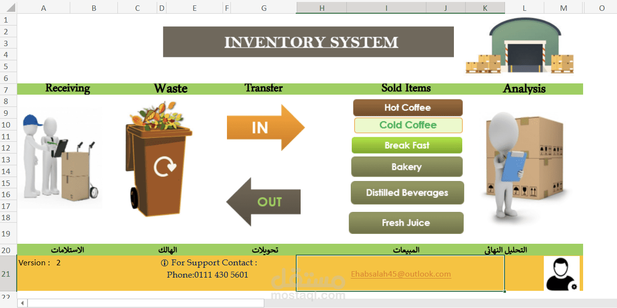 inventory system