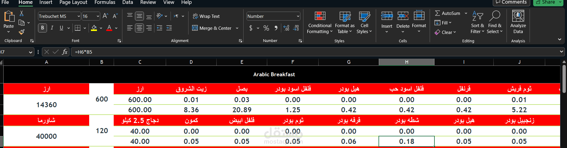 analysis product