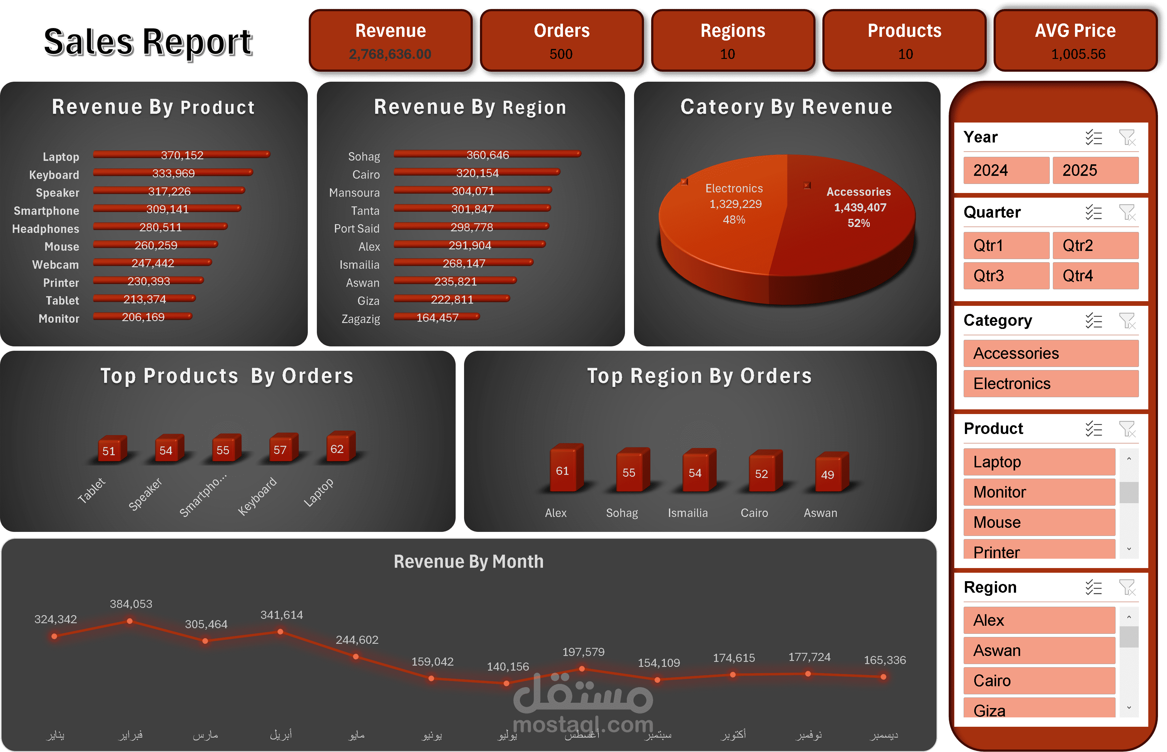 تقرير تحليل المبيعات (Sales Report Dashboard)