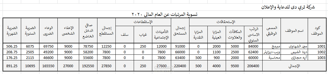 تسوية ضريبة كسب العمل وفقاً للنظام الضريبى المصري