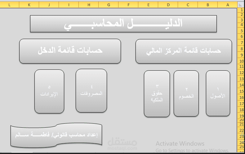 إعداد الدليل المحاسبي