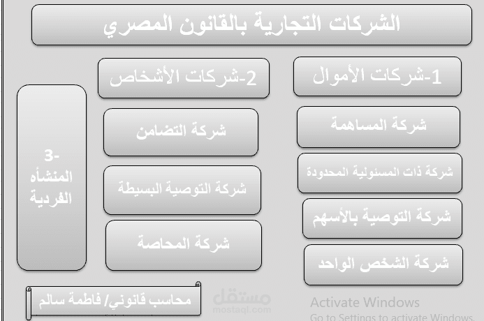 إستشارة تأسيس الشركات