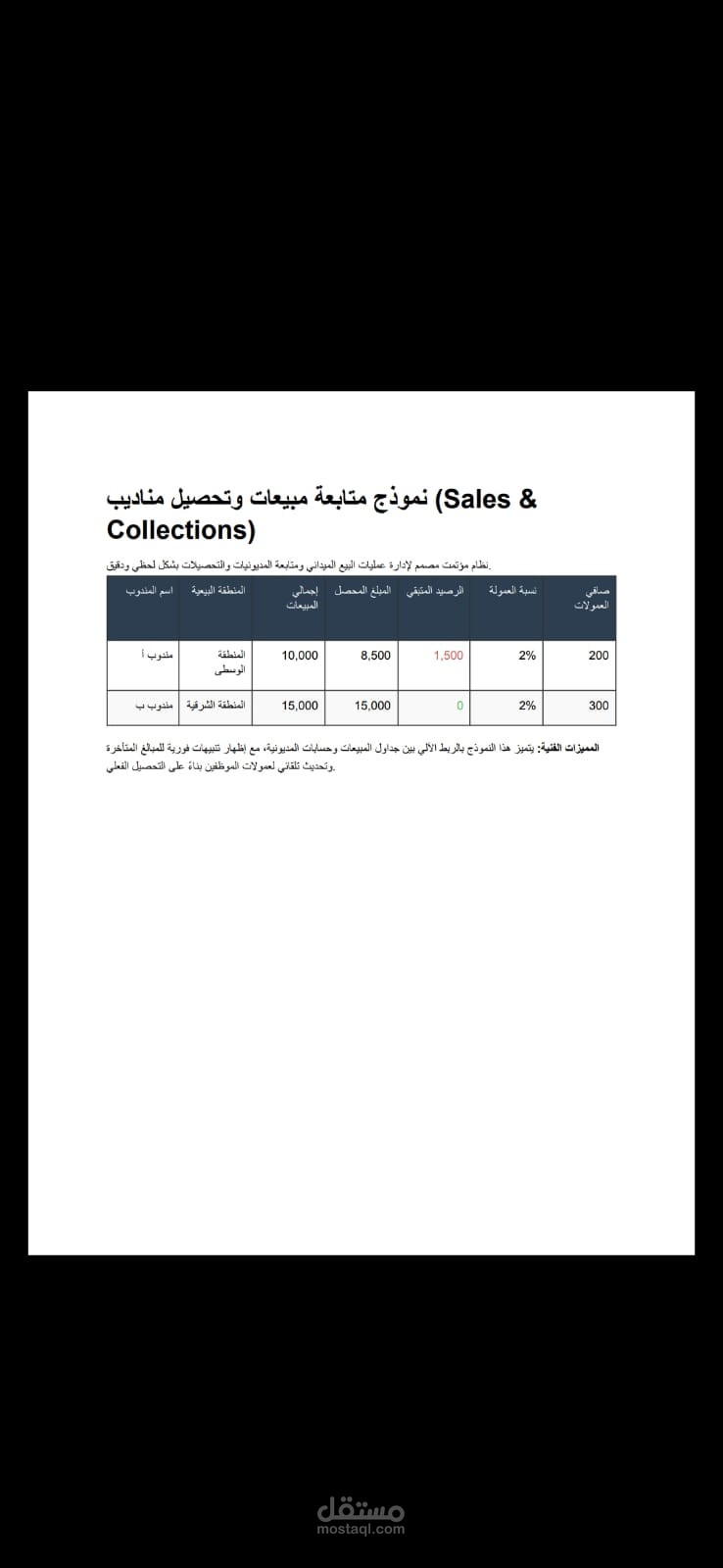 نموذج متابعة مبيعات وتحصيلات المناديب