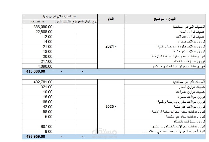 تسوية ارصدة حسابات