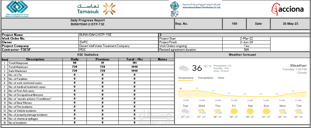 تقرير يومي لمشروع مواسير صرف صحي