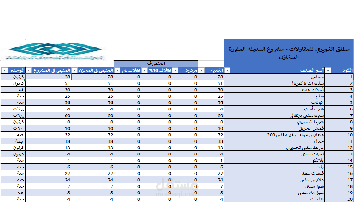 متابعة حركة مخازن وارد ومنصرف لمشروع مواسير مياة تحلية