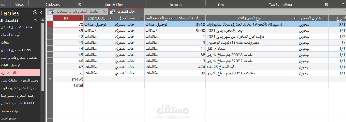 تحليل مصروفات