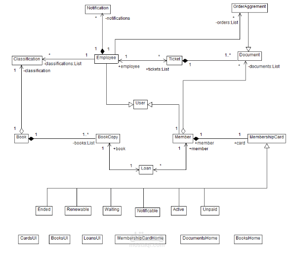 تحليل وتصميم نظام مكتبة