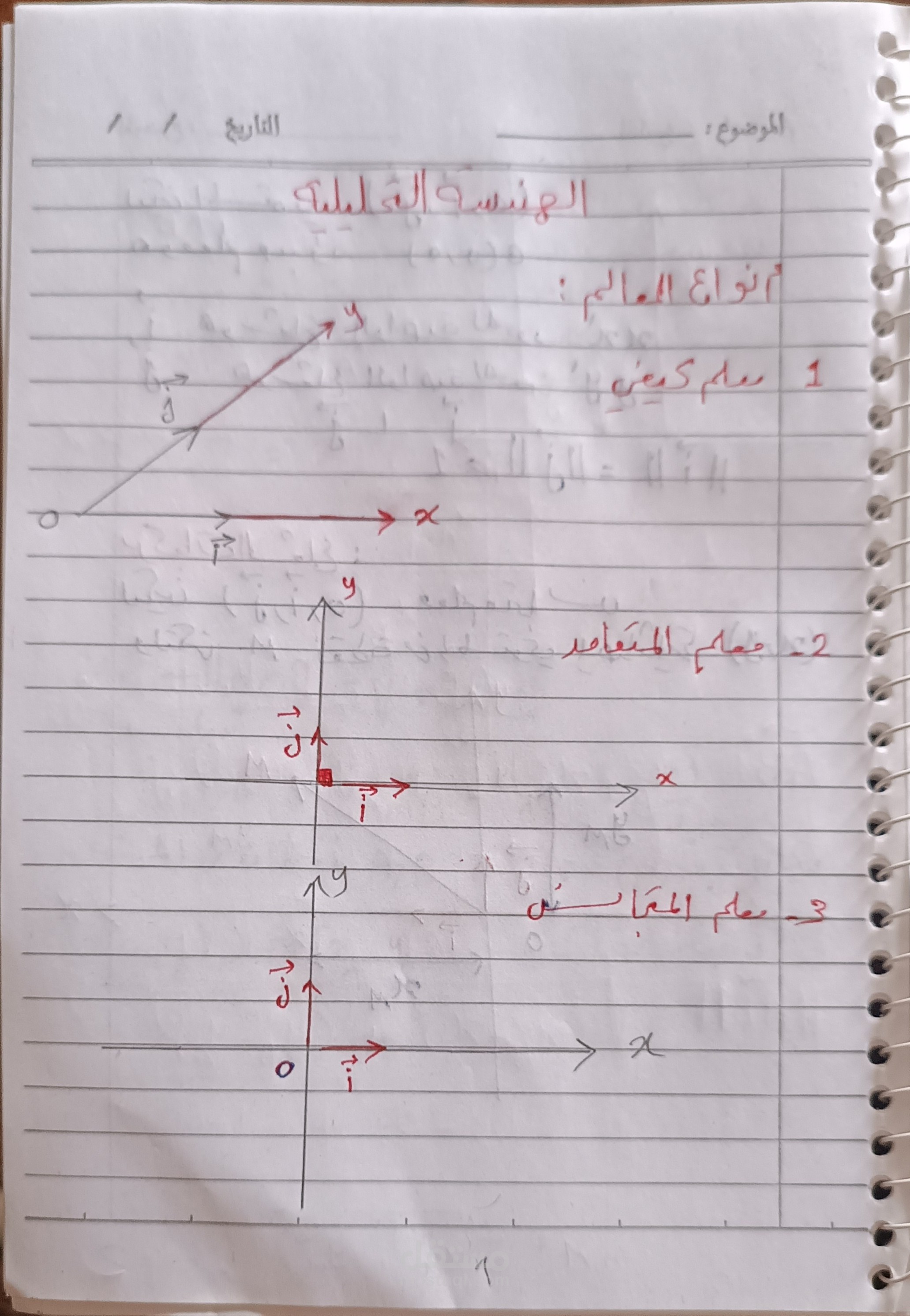 تدريس رياضيات الأشعة