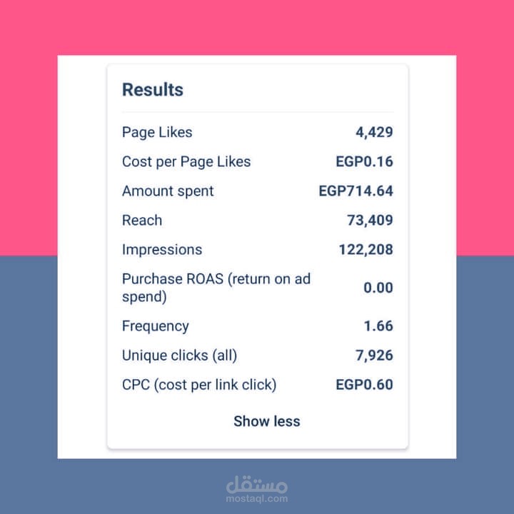 Campaigns for engagement and conversion of messages