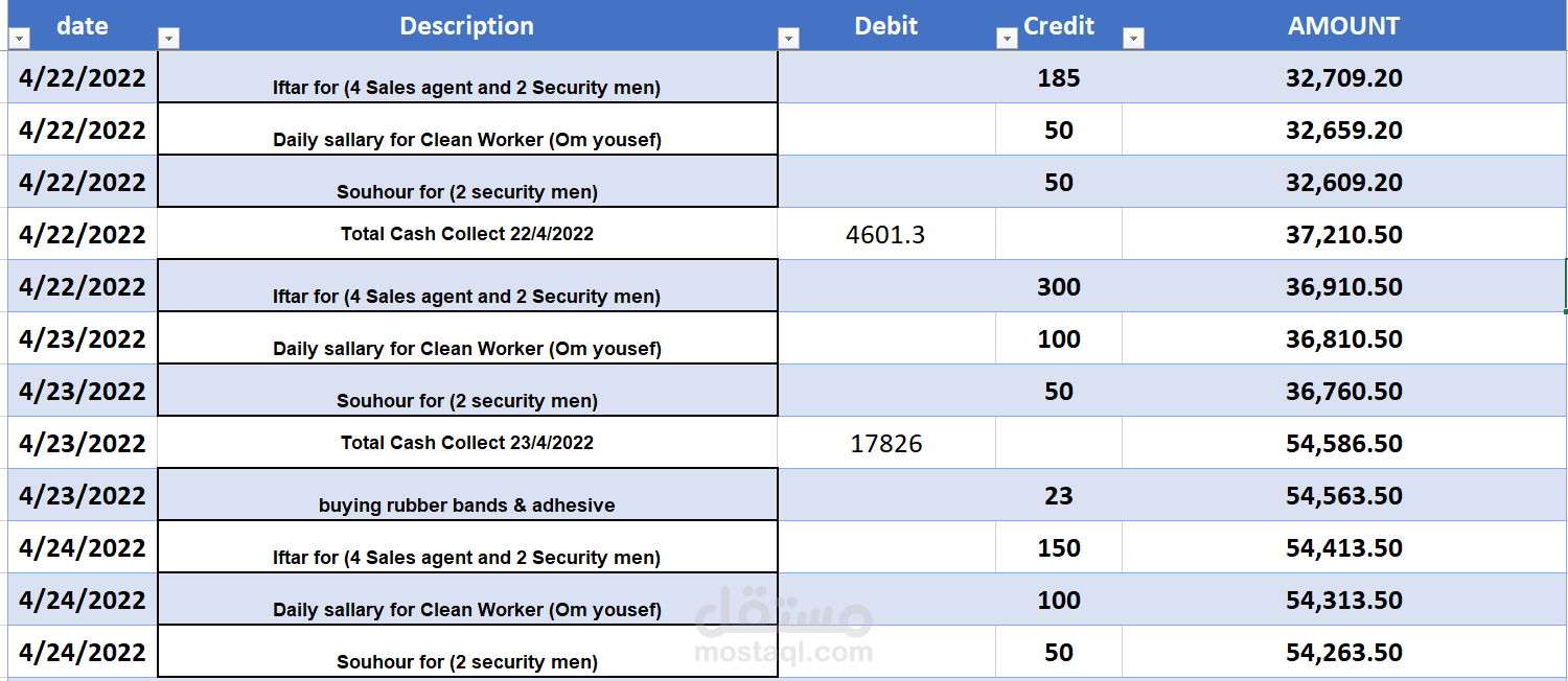 قائمه التدفقات النقديه بشكل بسيط