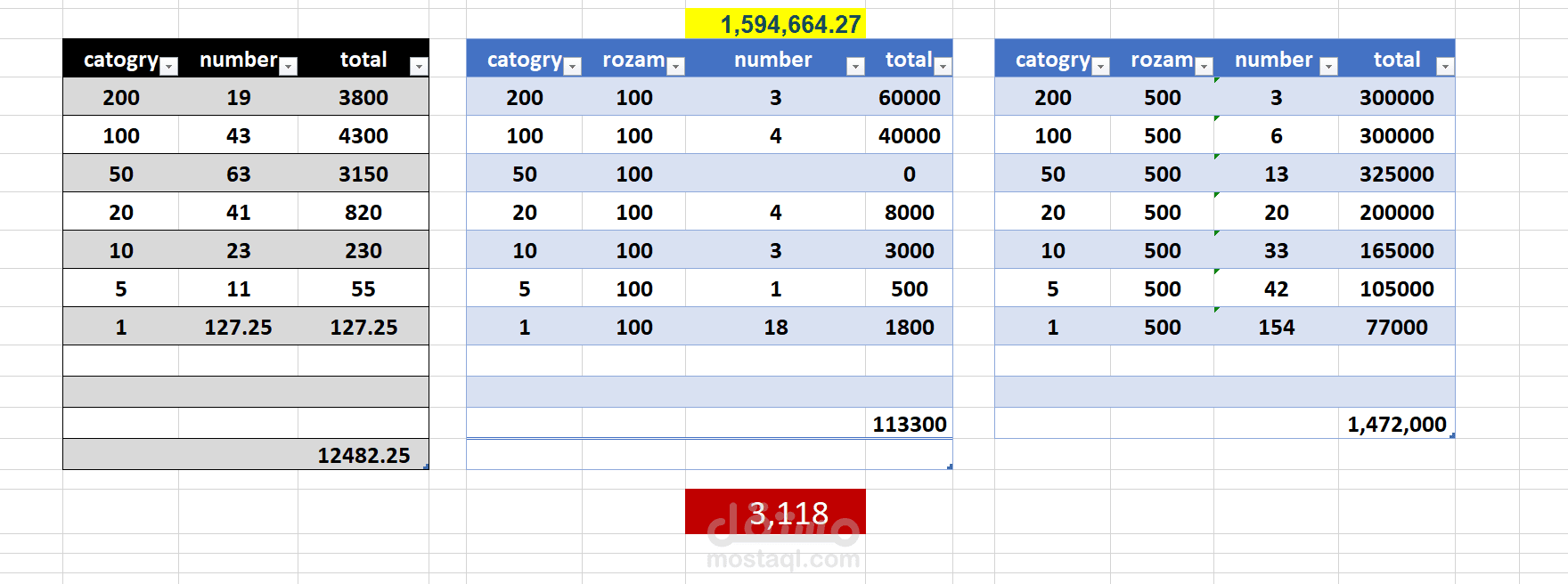 محضر جرد خزينه