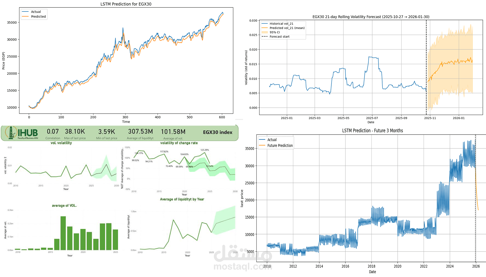 data anlysis