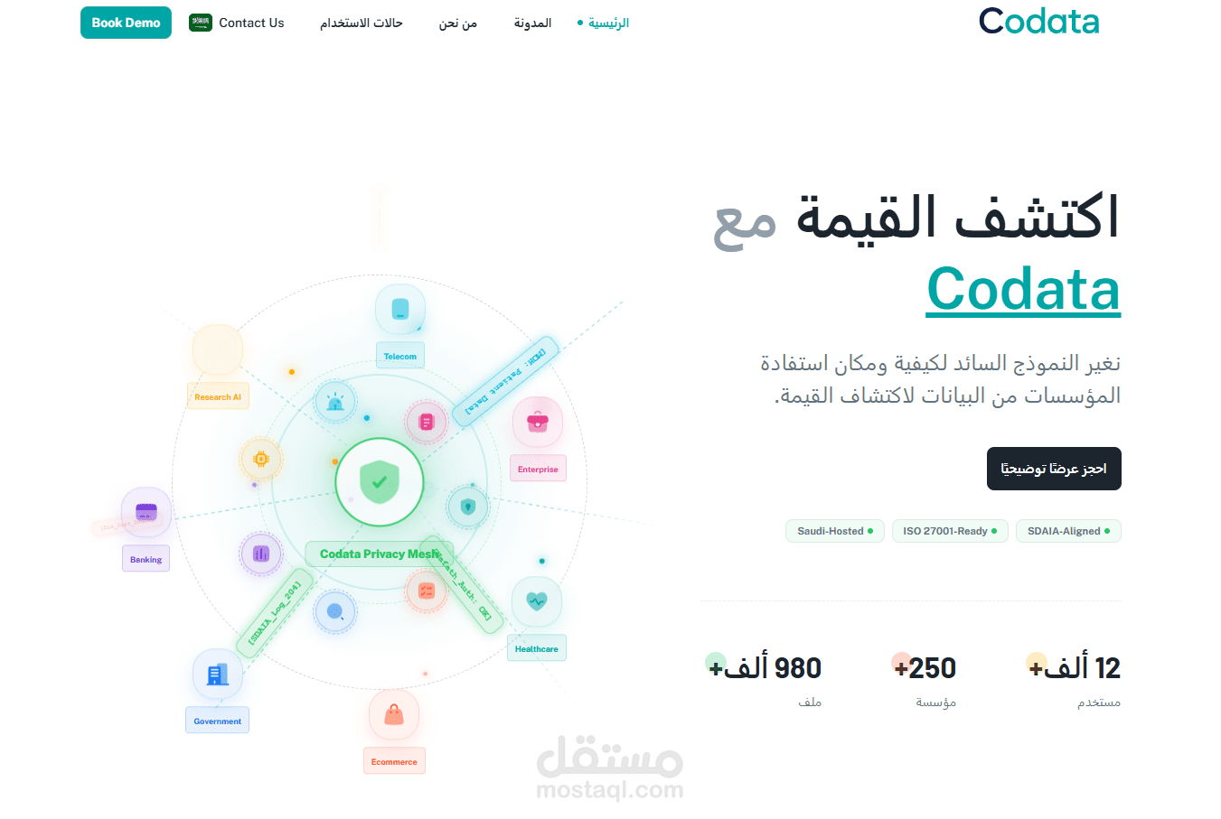 منصة متخصصة في حماية البيانات الحساسة، الامتثال لنظام حماية البيانات الشخصية (PDPL)