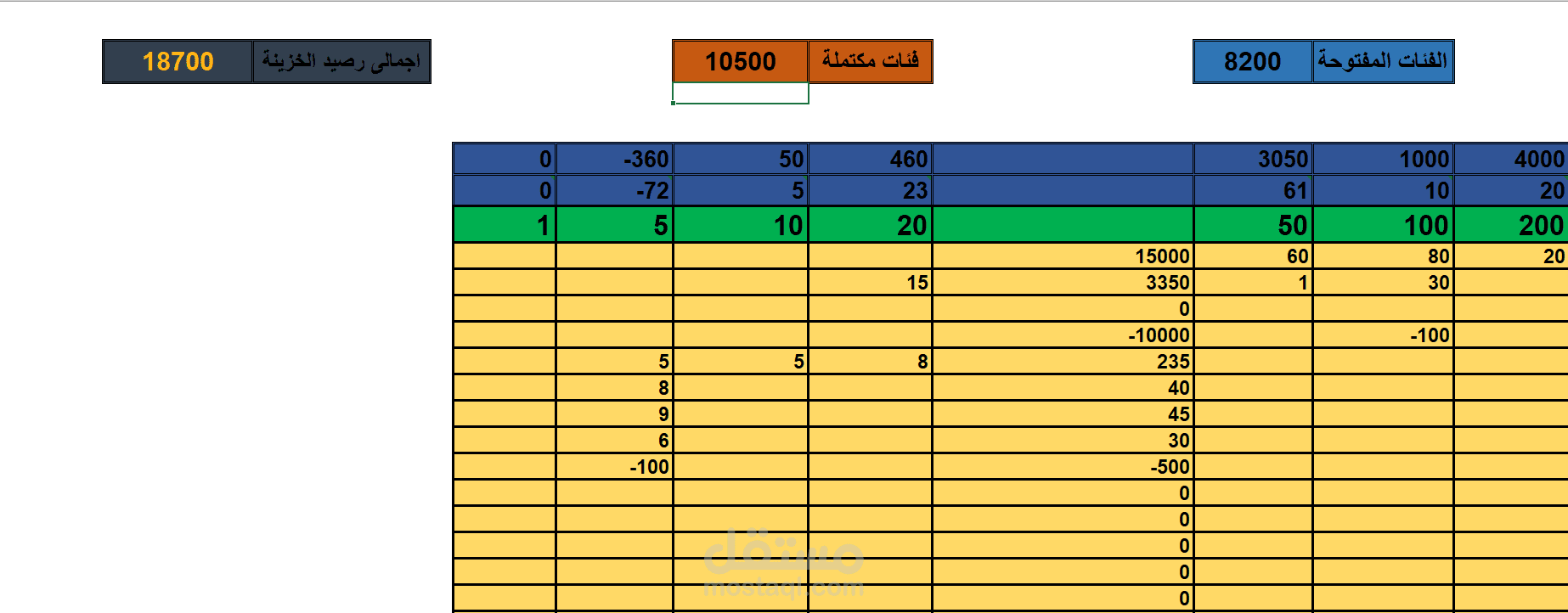 شيت خزنة شامل لادارة المصروفات والايرادات