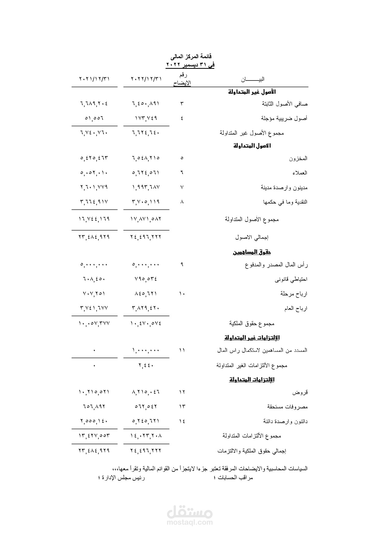 اعداد القوائم المالية