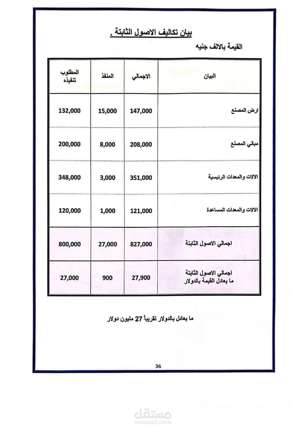دراسة جدوى