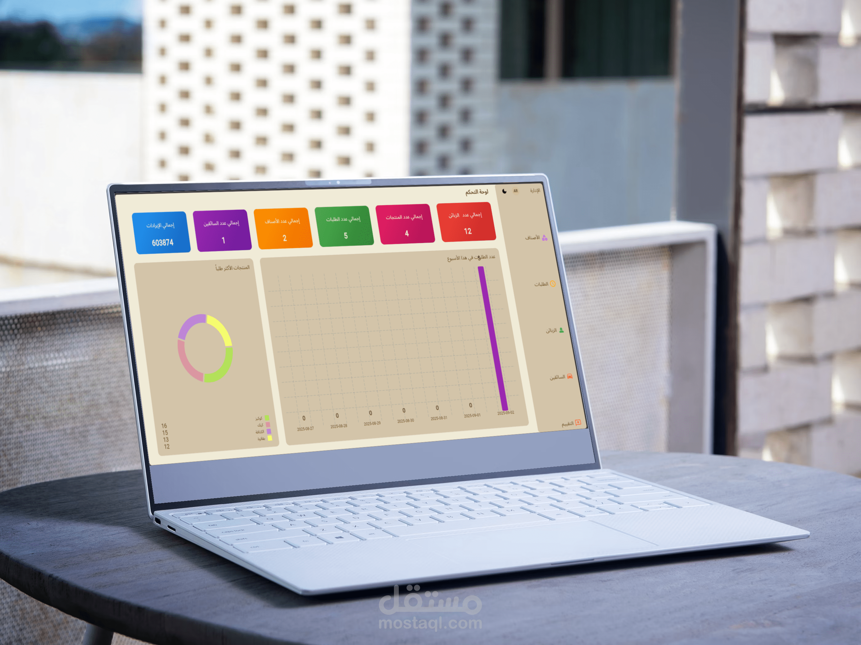 Sweet Shop Admin Panel version (sweetina)