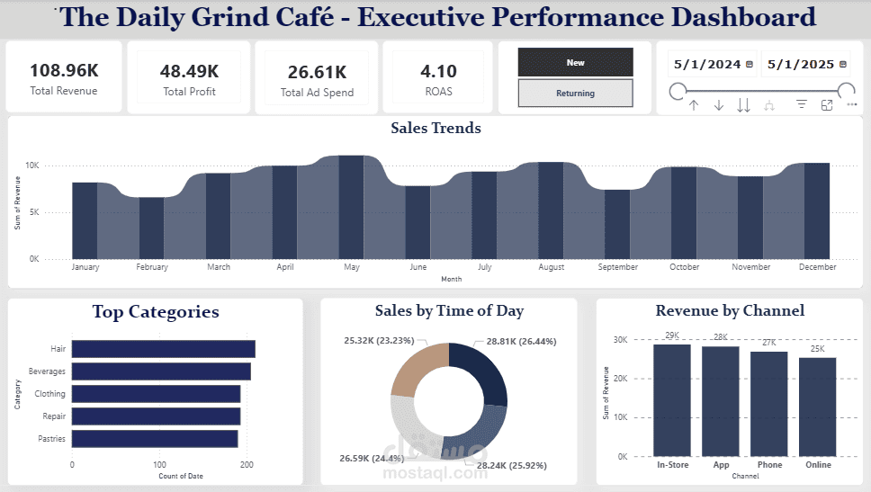 لوحة قيادة تنفيذية لتحليل مبيعات وأرباح الكافيهات | Executive Performance Dashboard